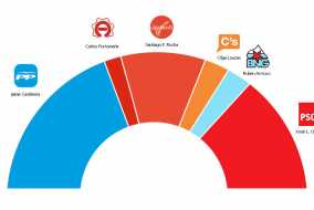 Eleccións Municipais Lugo 2015