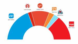 Eleccións Municipais Lugo 2015